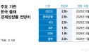 반도체 성장 청신호