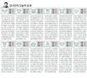 오늘의 운세